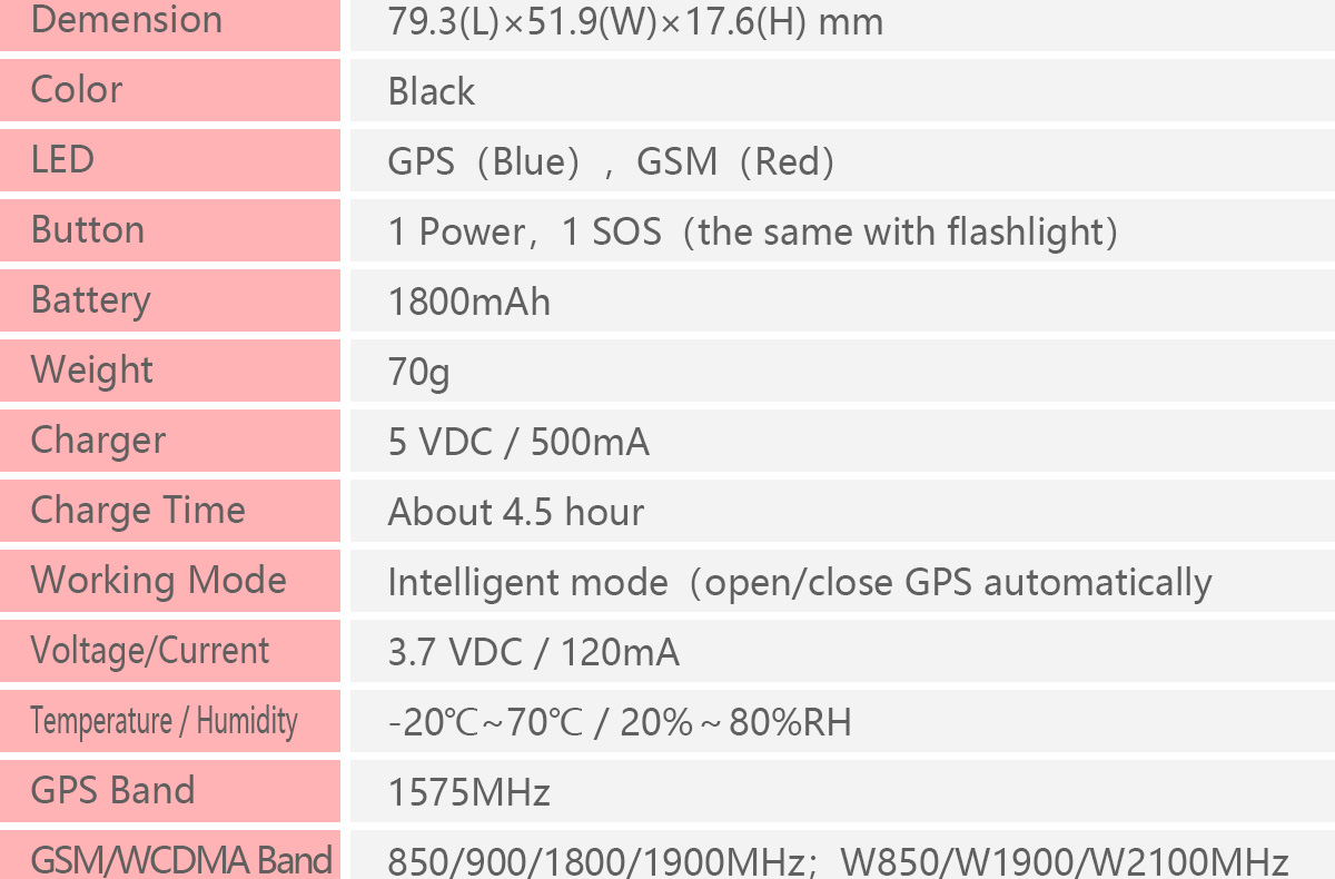 3G GPS Tracker GPT06-3G