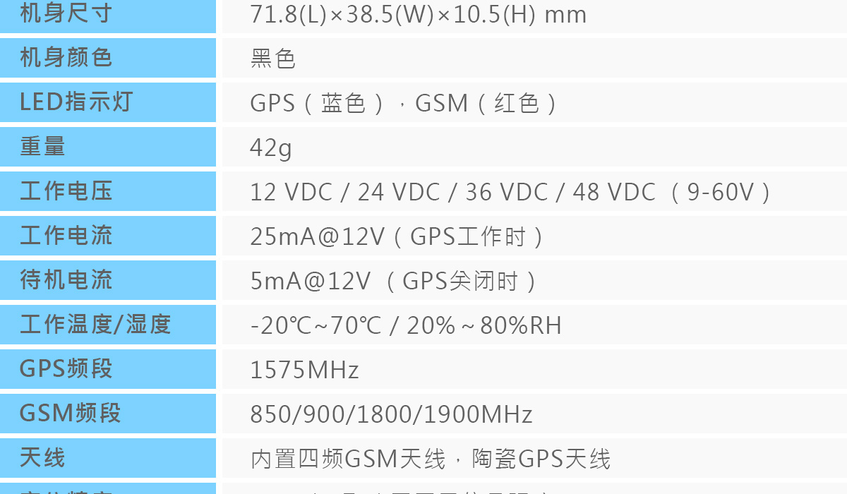 宽电压GPS定位终端TK115