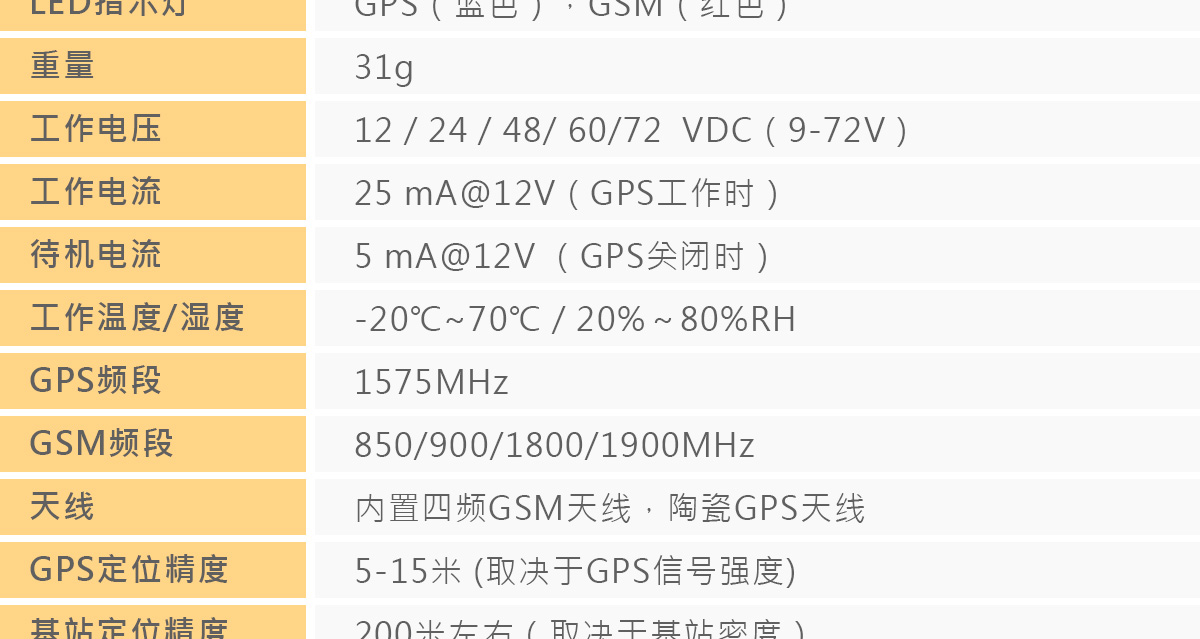 高性价比定位器 TK121-S