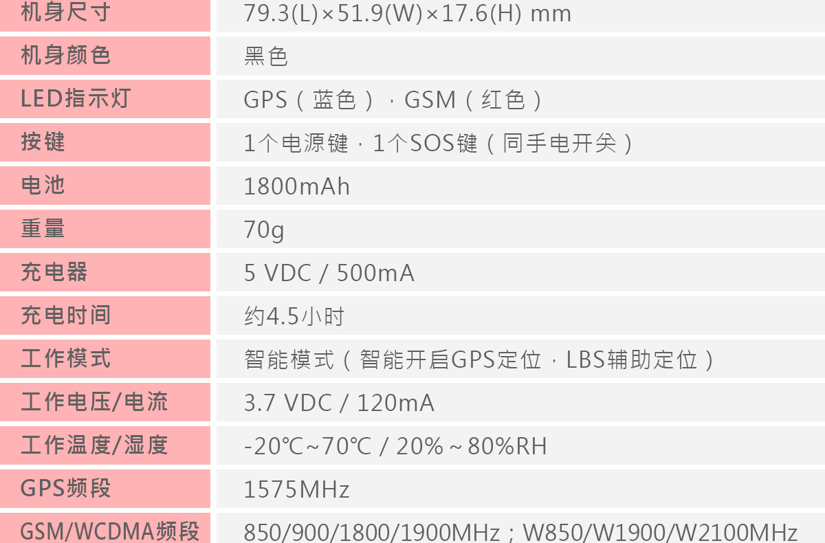 GPS定位器GPT06-3G