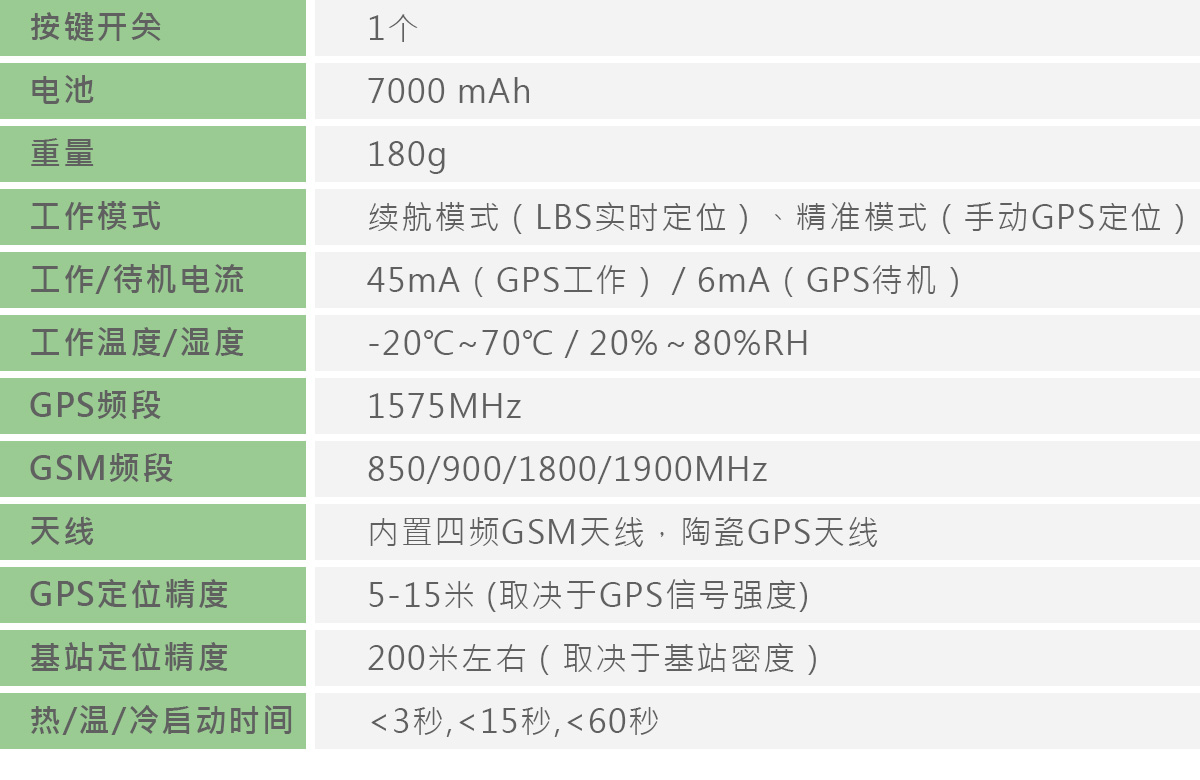 长待机GPS定位终端GPT26