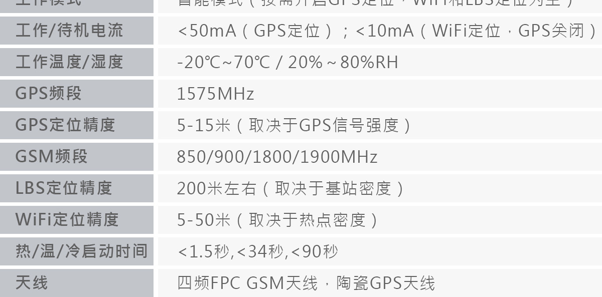 箱包定位器GPT15