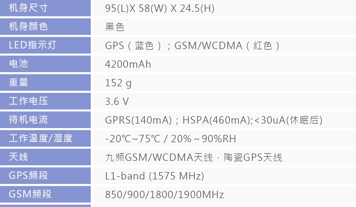 3G超长待机 GPS定位器 GPT19-H