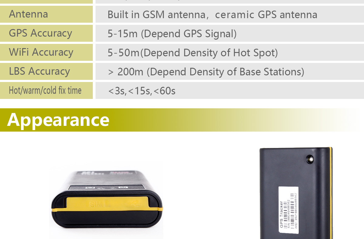 Portable GPS Tracker GPT06