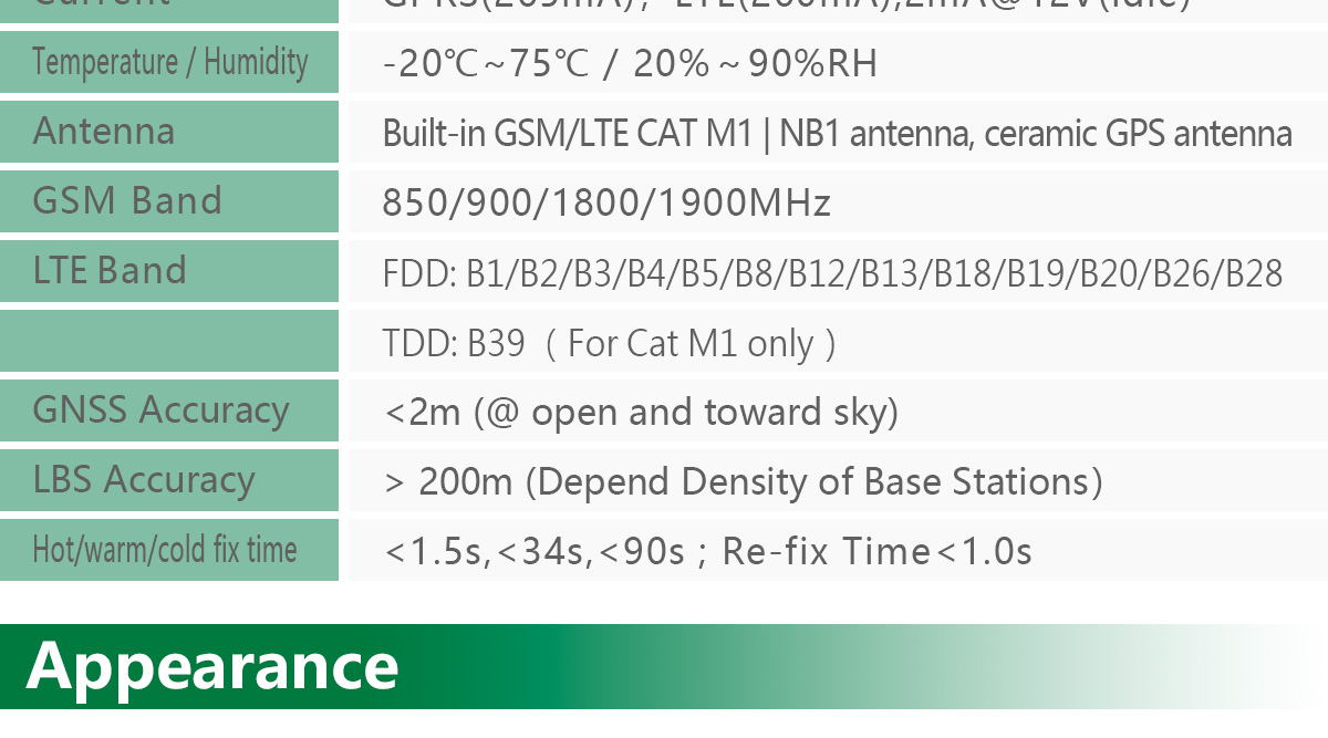iOT GPS TRACKER TK418 LTE CAT M1 NB1 SOS
