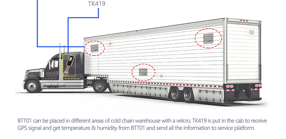  Cold Chain Tracking & Monitoring Solution 2