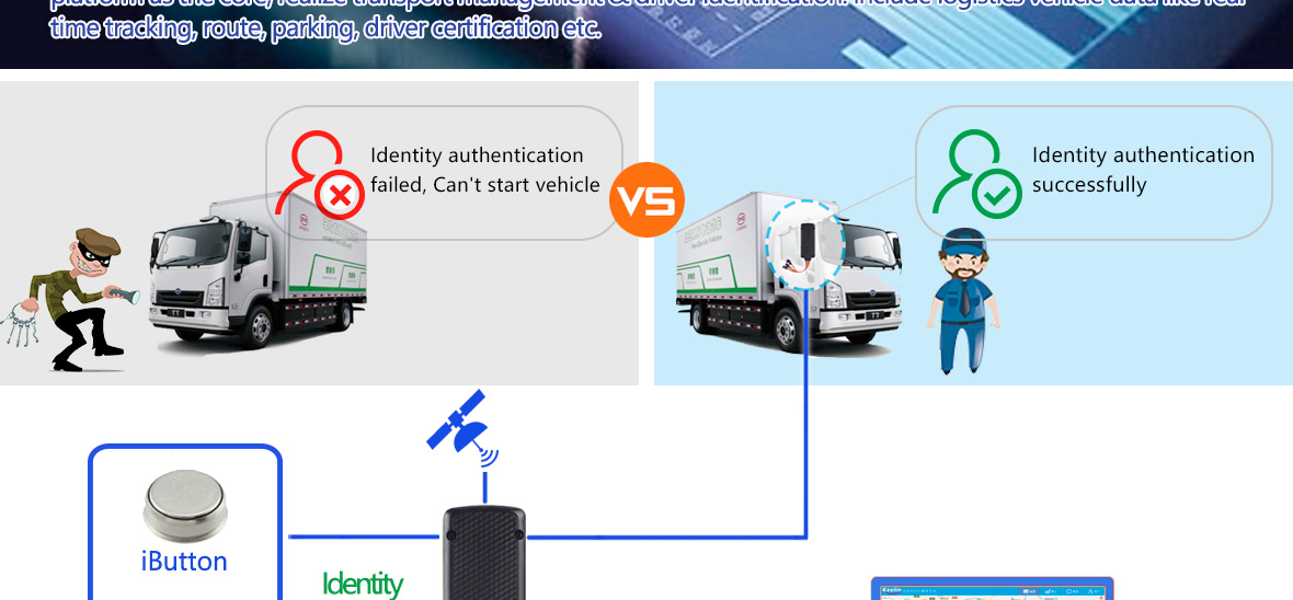 Driver Identity authentication example